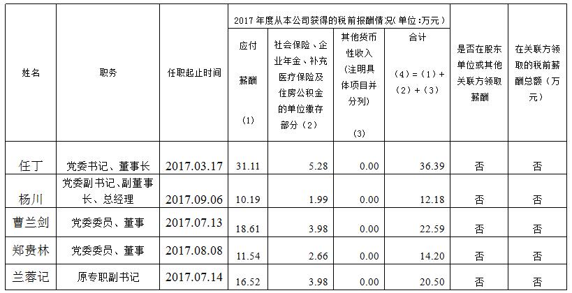 PG电子集团总部薪酬公示（2017年度）